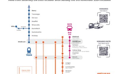 Info travaux CFL – Ligne Luxembourg – Ettelbruck – Diekirch – 26.10 au 3.11.2024