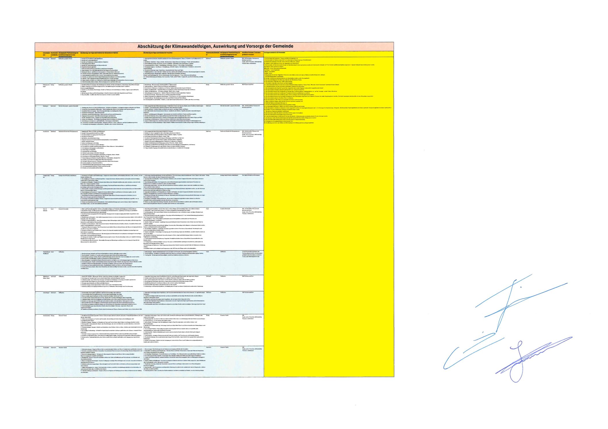 1.1.3 Klimawandelanpassung- Vorsorge