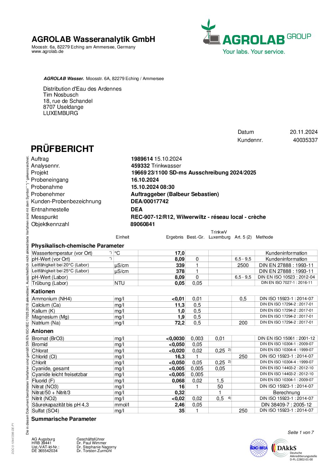 Analyses d’eau novembre 2024