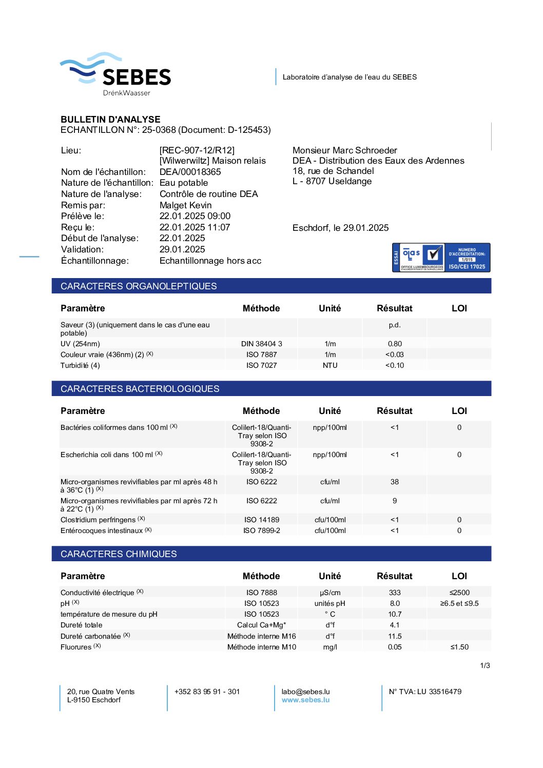 Analyses d’eau Janvier 2025